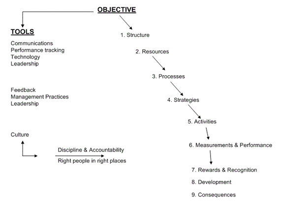 Linkage Analysis